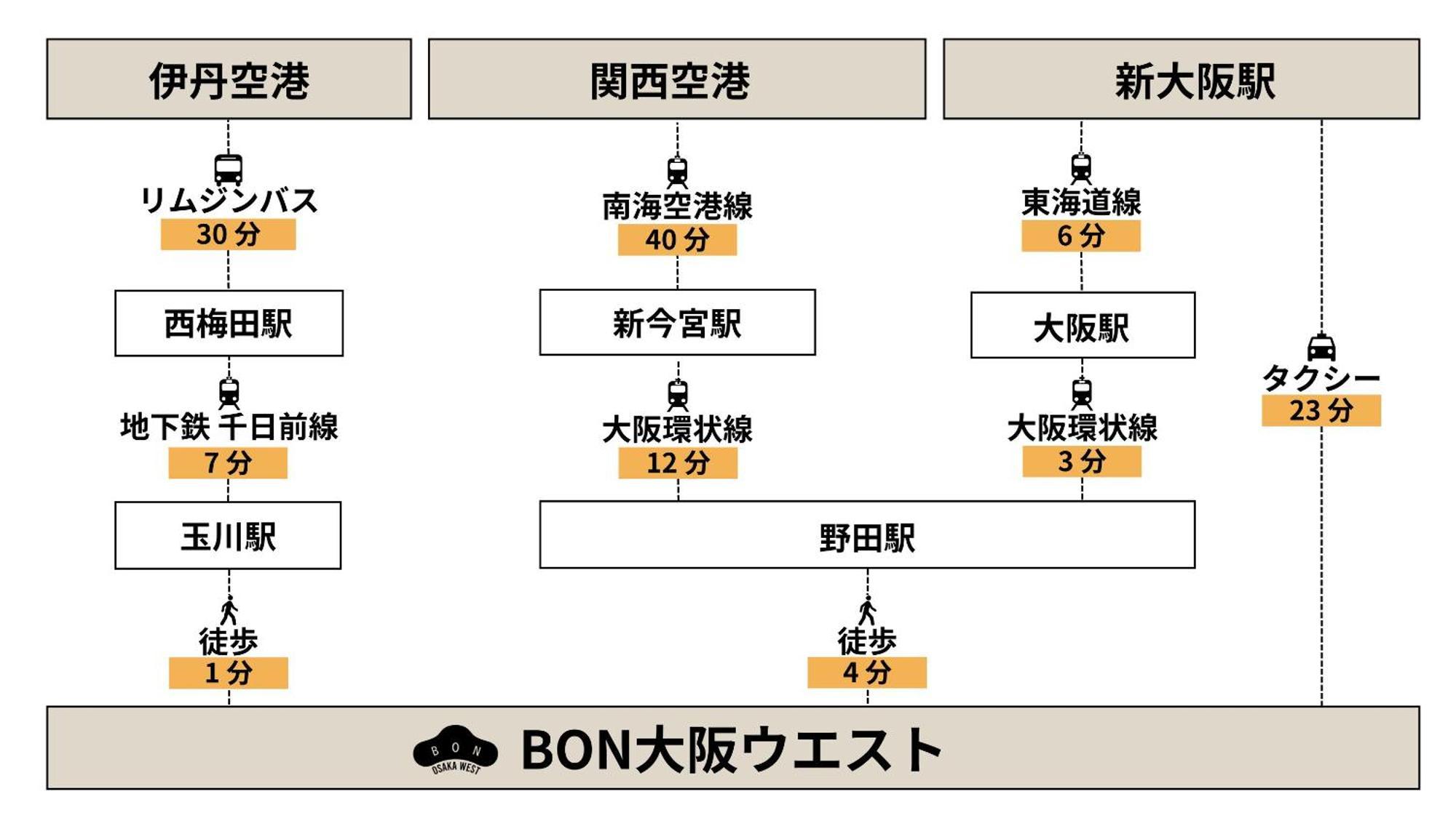 Bon Osaka West Apartamento Exterior foto