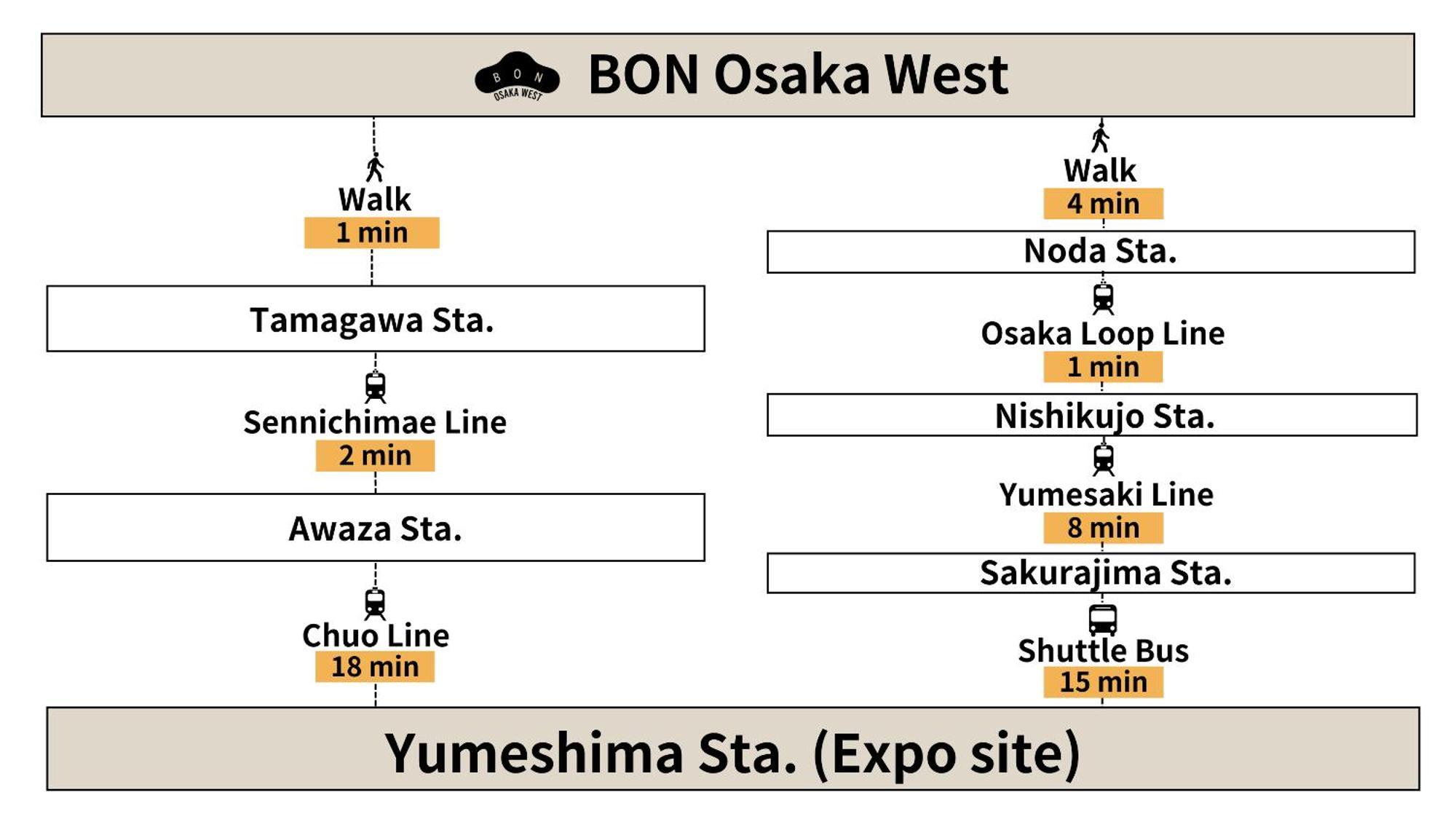 Bon Osaka West Apartamento Exterior foto